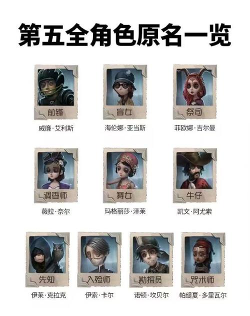 第五人格所有角色全角色资料解析_第五人格最新角色玩法攻略