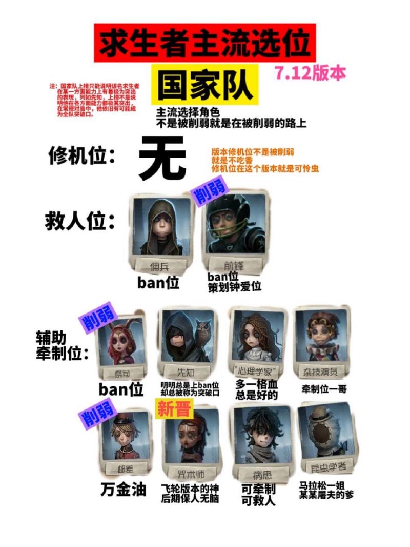 第五人格实用攻略指南_第五人格求生者监管者玩法技巧