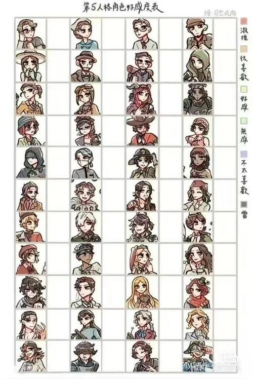 第五人格实用攻略指南_第五人格求生者监管者玩法技巧