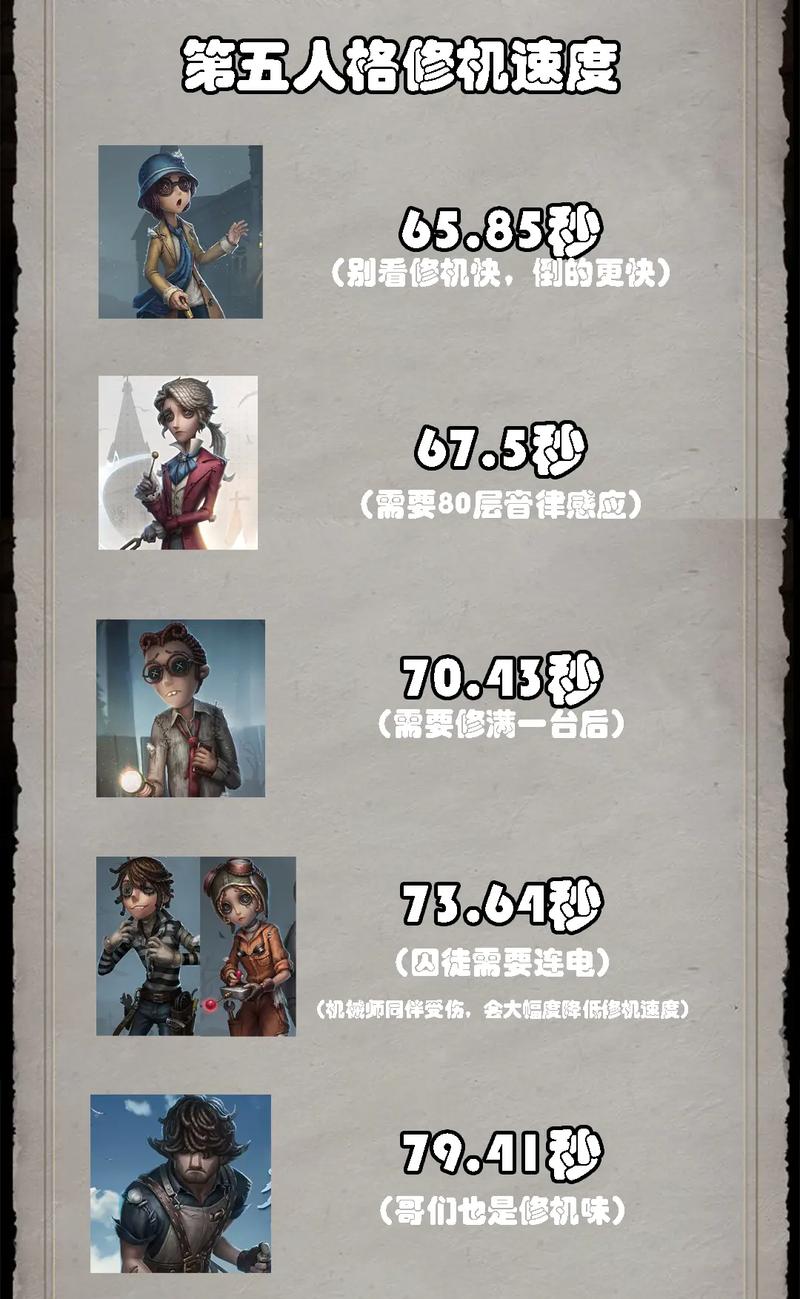 第五人格在线玩最全游戏攻略解说_第五人格在线玩最新游戏技巧通关