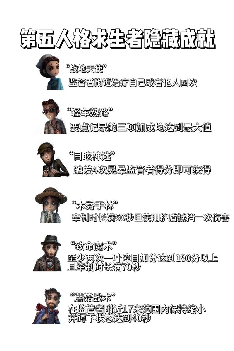 第五人格图鉴全角色技能解析_第五人格最新阵容搭配技巧