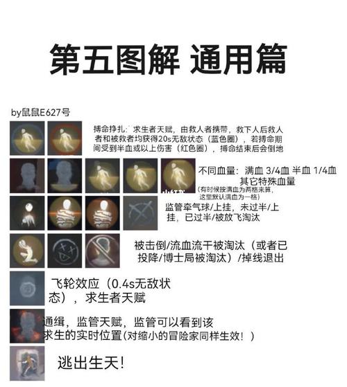 第五人格图标最全游戏攻略解说_第五人格图标最新游戏技巧通关