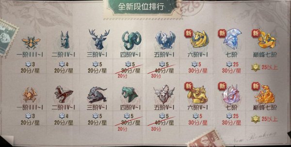 第五人格国际版新手入门到高手进阶攻略_第五人格国际版最新技巧玩法解析