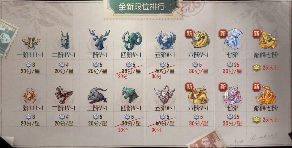 第五人格国际版新手入门到高手进阶攻略_第五人格国际版最新技巧玩法解析