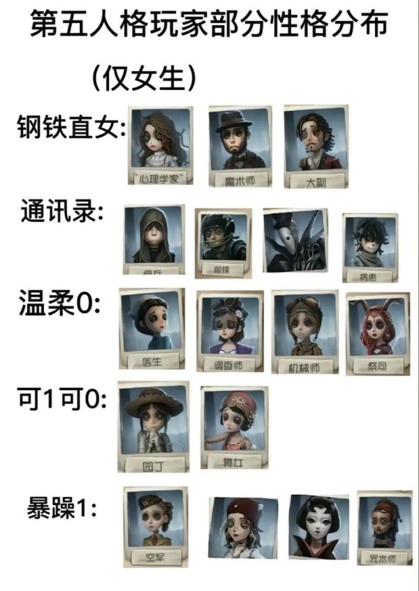 第五人格园丁图片最全游戏攻略解说_第五人格园丁图片最新游戏技巧通关