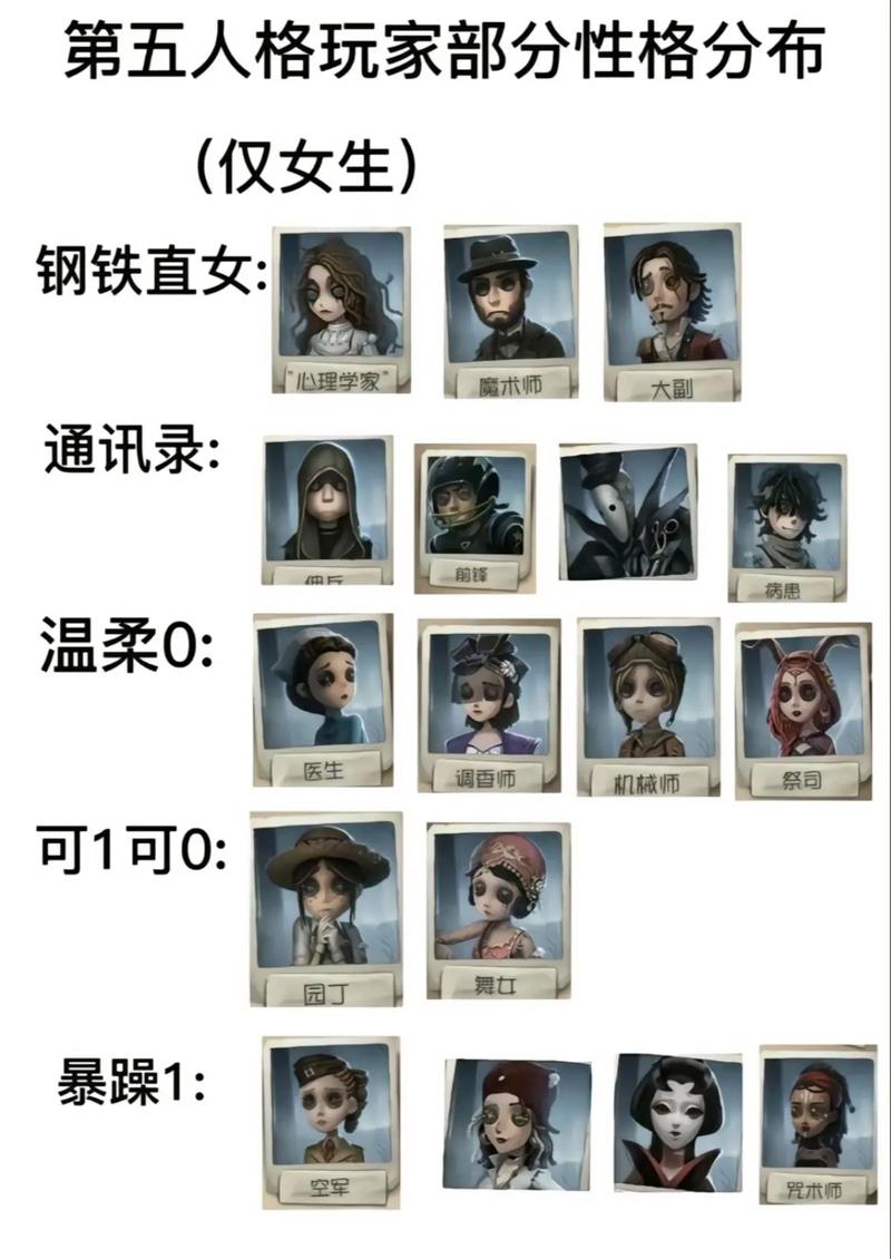 第五人格园丁图片最全游戏攻略解说_第五人格园丁图片最新游戏技巧通关