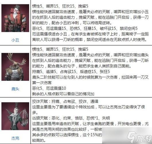 第五人格全角色最全游戏攻略解说_第五人格全角色最新游戏技巧通关