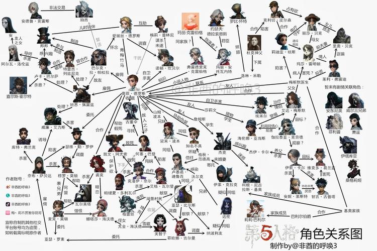 第五人格人物大全_角色技能特点与阵容搭配攻略