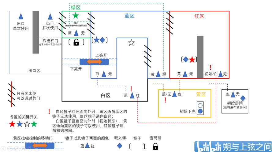 第一要素全流程攻略详解_第一要素最新玩法技巧汇总