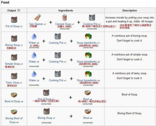 符合成游戏最全攻略解说_符合成游戏最新技巧通关