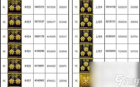 穿越火线军衔全解密_最新进阶技巧助你快速升阶