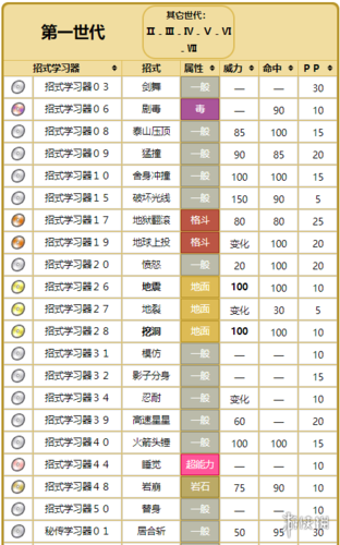 穿山王最全游戏攻略解说_穿山王最新游戏技巧通关