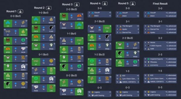 竟猜游戏最全攻略解说_竟猜游戏最新技巧通关