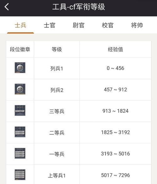 穿越火线等级最全游戏攻略解说_穿越火线等级最新游戏技巧通关