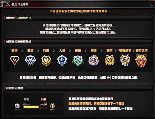 穿越火线活动最全攻略解说_穿越火线活动最新技巧通关