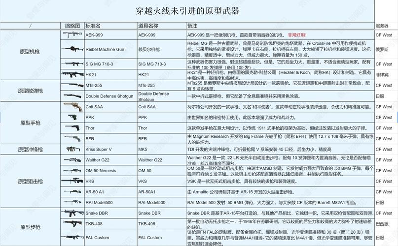 穿越火线武器大全最全武器攻略解说_穿越火线武器大全最新武器选择技巧
