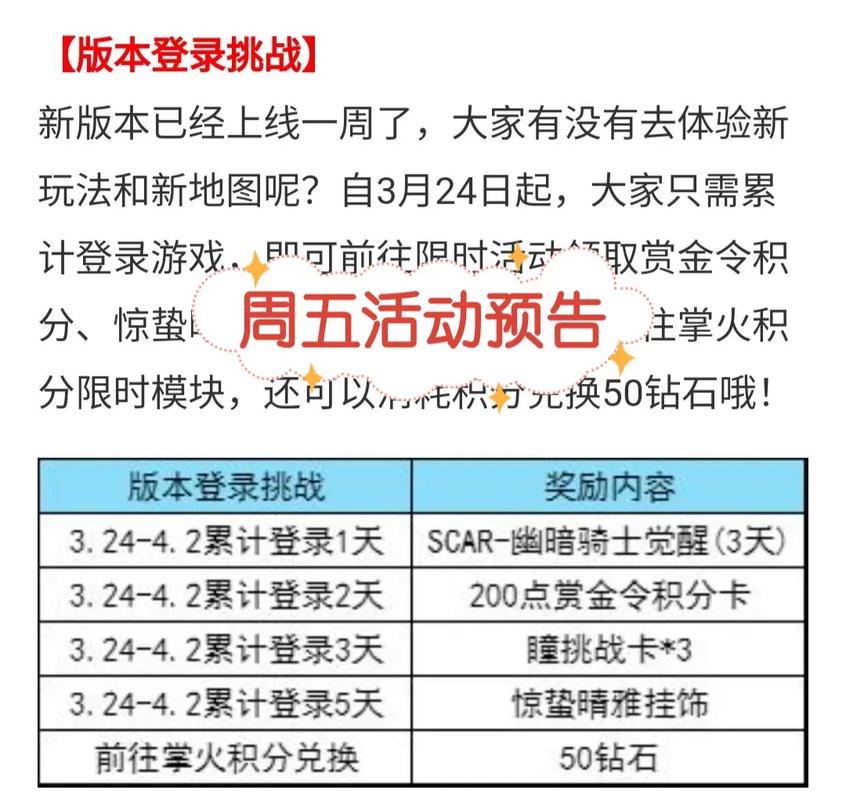 穿越火线枪战王者最全游戏攻略解说_穿越火线枪战王者最新游戏技巧通关