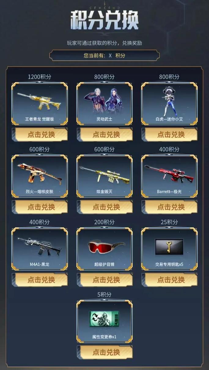 穿越火线抽奖最全攻略解说_穿越火线抽奖最新技巧获取