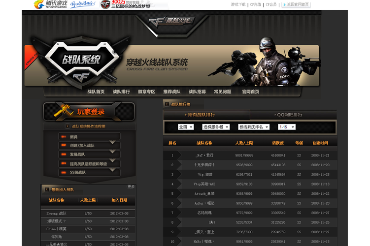 穿越火线战队最全战术攻略解说_穿越火线战队最新实战技巧通关