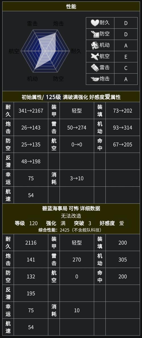 空想级驱逐舰最全游戏攻略解说_空想级驱逐舰最新游戏技巧通关