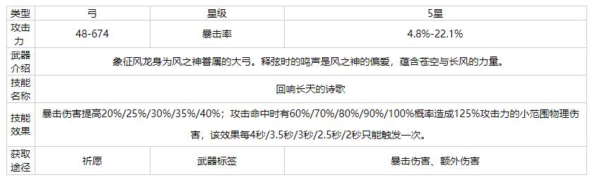 空之翼最全游戏攻略解说_空之翼最新游戏技巧通关