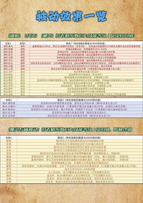 福利区最全游戏攻略解说_福利区最新游戏技巧通关