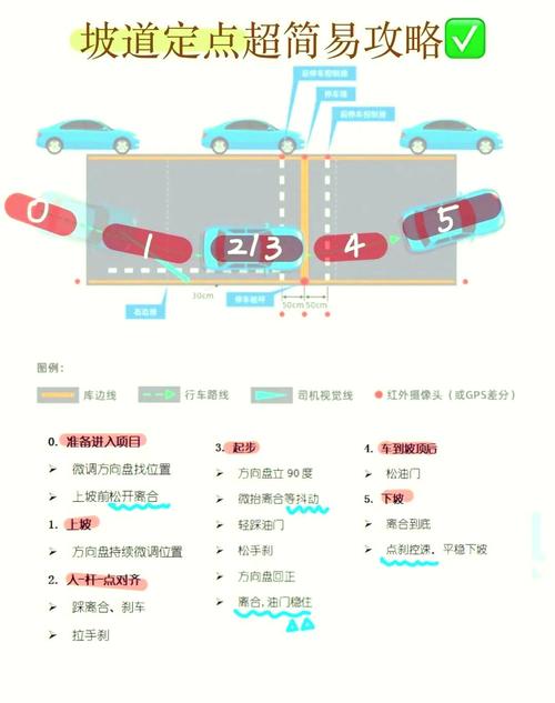 科目二模拟器最新攻略详解_科目二模拟器通关技巧分享