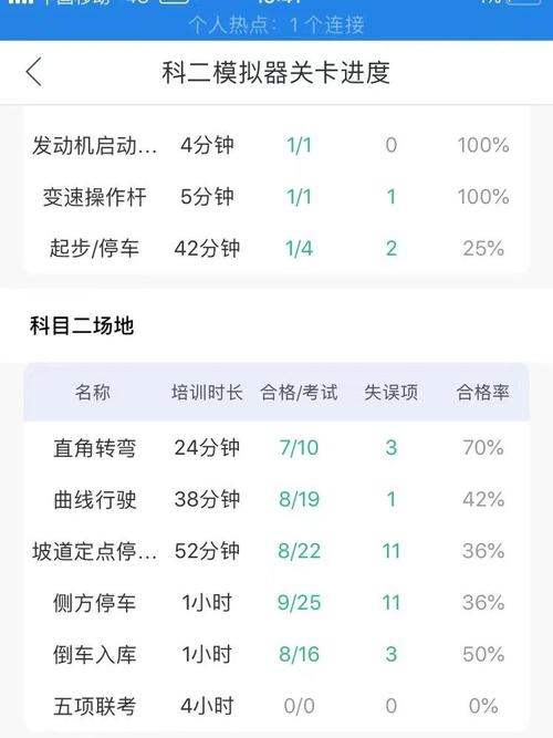 科目二模拟器最新攻略详解_科目二模拟器通关技巧分享