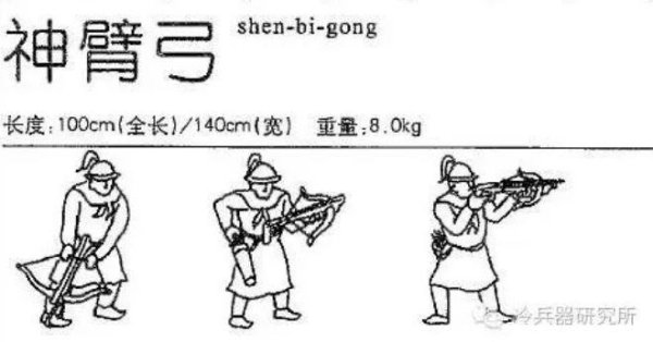 神臂最全游戏攻略解说_神臂最新游戏技巧通关