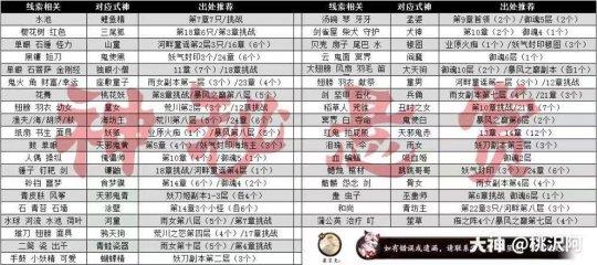 神秘妖怪最全游戏攻略解说_神秘妖怪最新游戏技巧通关