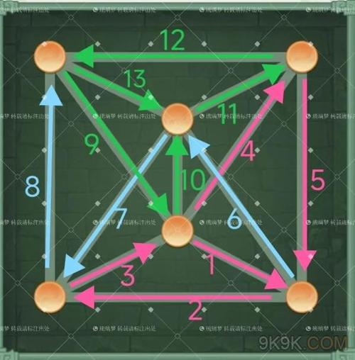 神的游戏最全游戏攻略解说_神的游戏最新游戏技巧通关