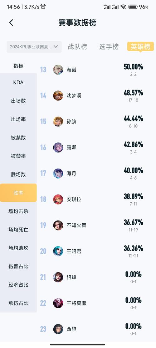 神甄姬最全游戏攻略解说_神甄姬最新游戏技巧通关