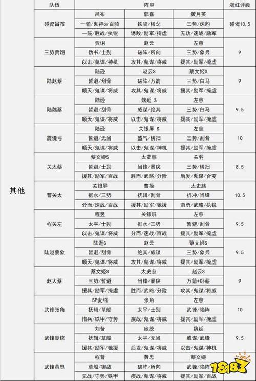 神武将全角色培养攻略_神武将战斗技巧与阵容搭配