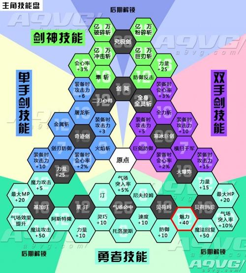 神斗最全游戏攻略解说_神斗最新游戏技巧通关