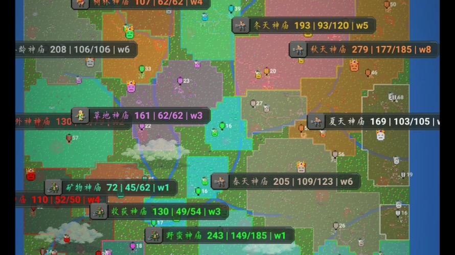 神庙大逃亡高分攻略技巧与角色选择指南