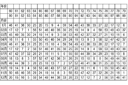 神巴巴测试最全游戏攻略解说_神巴巴测试最新游戏技巧通关