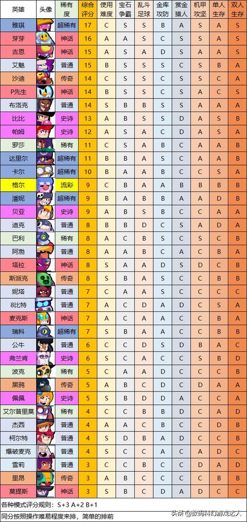 神契幻奇谭全英雄培养攻略_神契幻奇谭最新英雄进阶技巧