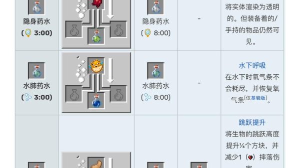 神奇药水最全游戏攻略解说_神奇药水最新游戏技巧通关