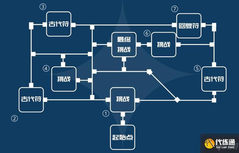 神奇宝贝手游全流程攻略_最新技巧助你轻松通关