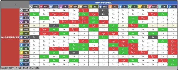 神奇宝贝属性克制最全游戏攻略解说_神奇宝贝属性克制最新游戏技巧通关