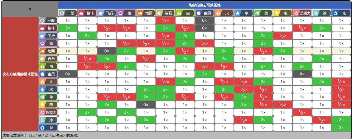 神奇宝贝属性克制最全游戏攻略解说_神奇宝贝属性克制最新游戏技巧通关