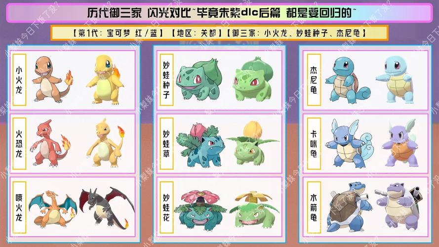 神奇宝贝图鉴最全游戏攻略解说_神奇宝贝图鉴最新游戏技巧通关