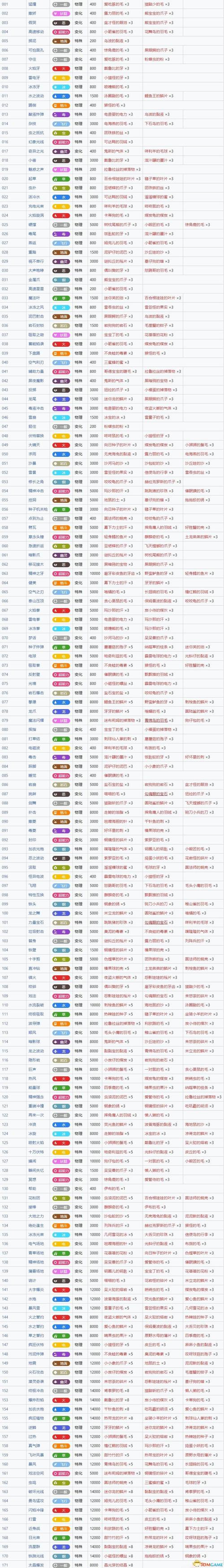 神奇宝贝单机版全流程攻略解析_神奇宝贝单机版最新玩法技巧总结