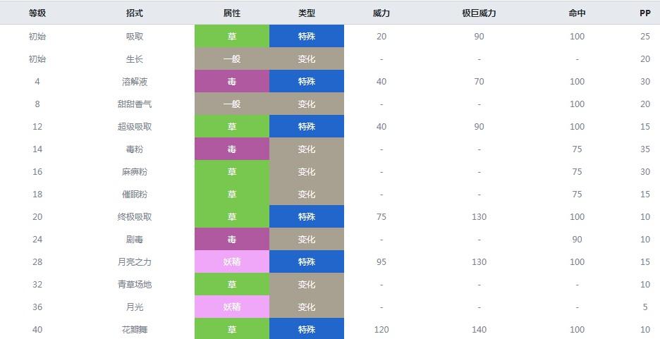 神奇宝贝单机版全流程攻略解析_神奇宝贝单机版最新玩法技巧总结