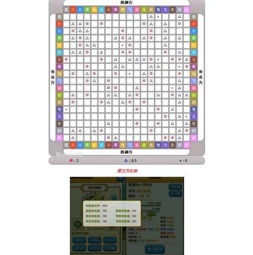 神之降临最全游戏攻略解说_神之降临最新游戏技巧通关