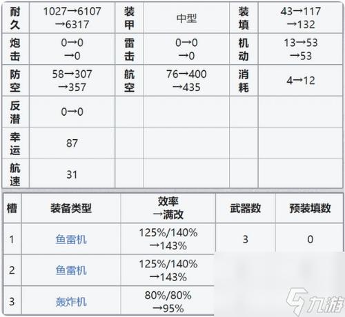 碧蓝航线新手入门到精通全攻略_碧蓝航线最新战斗技巧玩法