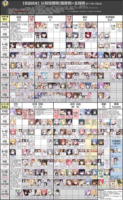 碧蓝航线图鉴最全解析_碧蓝航线图鉴最新收集技巧