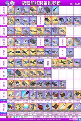碧蓝航线图鉴最全解析_碧蓝航线图鉴最新收集技巧