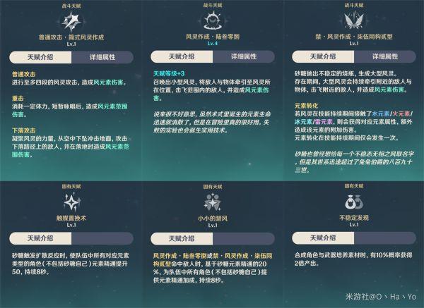 砂糖原神角色培养全攻略_砂糖原神最佳阵容搭配技巧