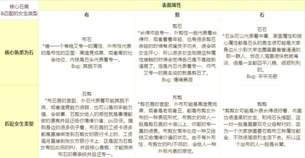 石头剪刀布游戏最全游戏攻略解说_石头剪刀布游戏最新游戏技巧通关